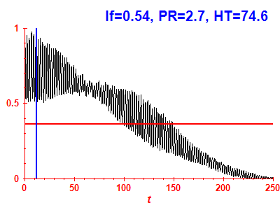 Survival probability